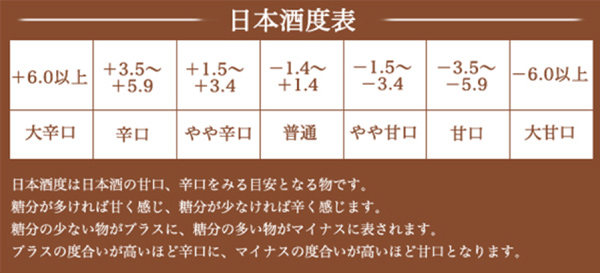 從零開始探索日本酒的多重口感，帶你看懂辛口甘口與酸度
