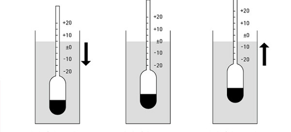 從零開始探索日本酒的多重口感，帶你看懂辛口甘口與酸度
