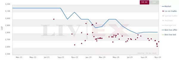 熊爸 葡萄酒期貨指數