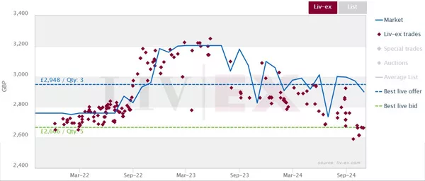 熊爸 葡萄酒期貨指數