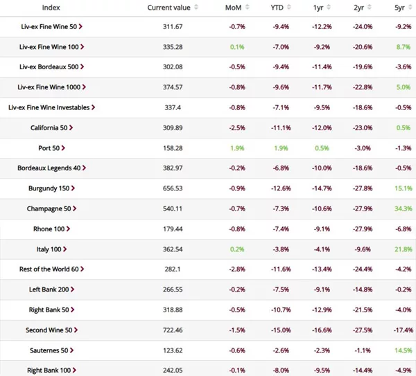 熊爸 葡萄酒期貨指數