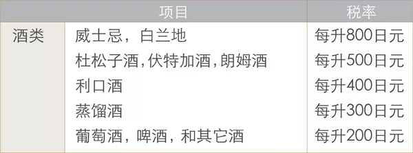 入境日本攜酒規定